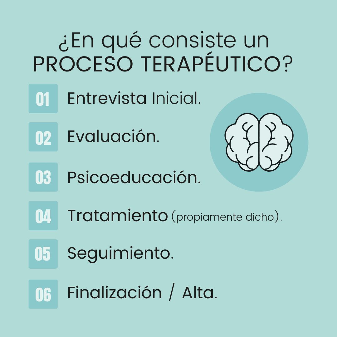 Psicoterapia Online ¿Cómo se realiza?