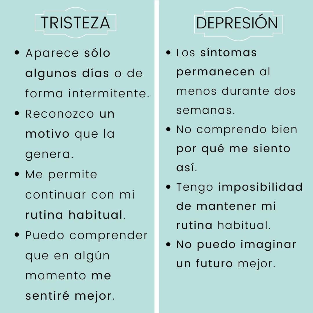 Diferencia entre Depresión y Tristeza