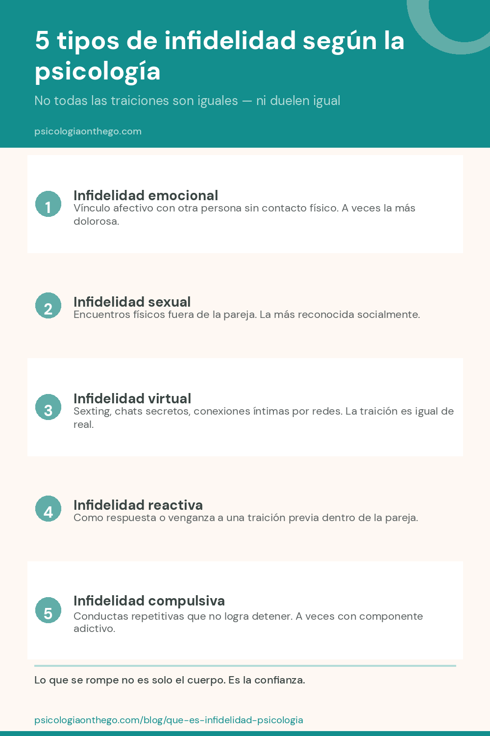 Tipos de Infidelidad: Guía Completa Según la Psicología